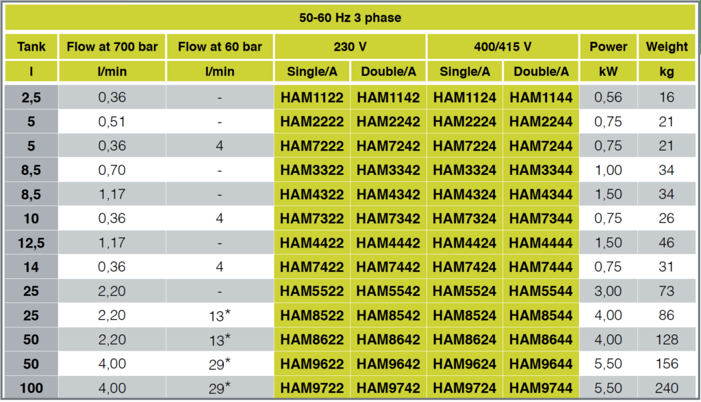 3 phase 50 60hz