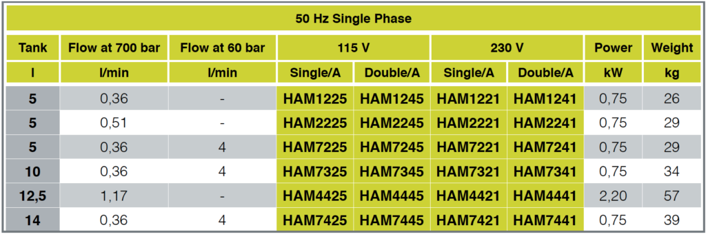 single phase 50hz