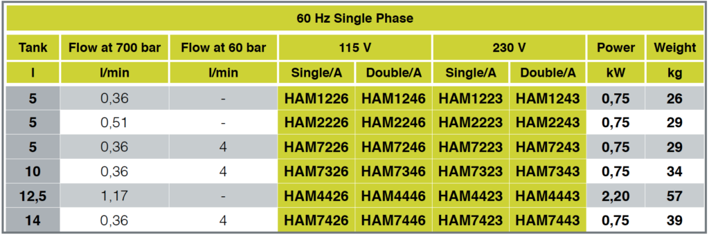 single phase 60hz